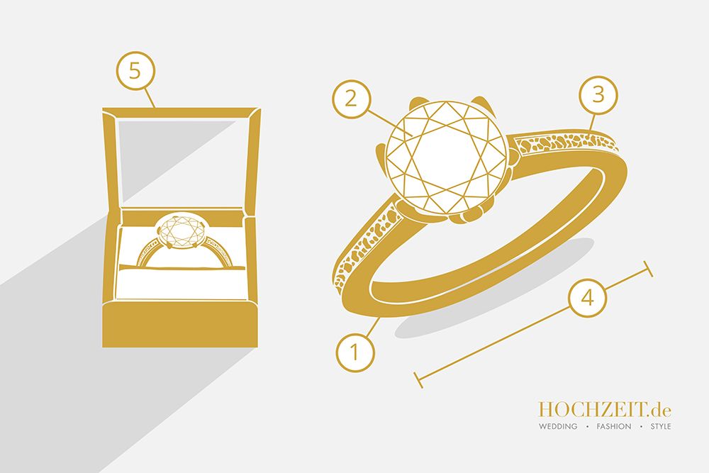 02 HOCHZEIT.de Ratgeber Vor der Hochzeit Verlobungsring 2018 01