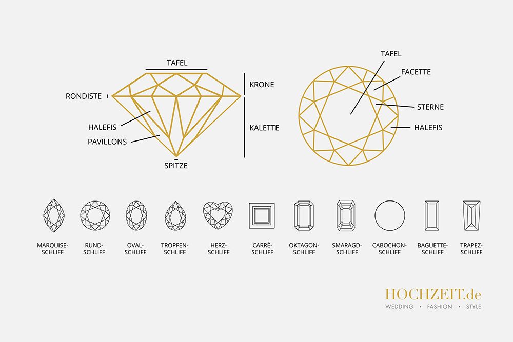 03 HOCHZEIT.de Ratgeber Vor der Hochzeit Verlobungsring Diamantenschliff 2018 01